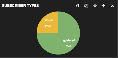 ElasticSearch Chart 1