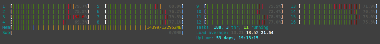 Database resource usage as seen by htop