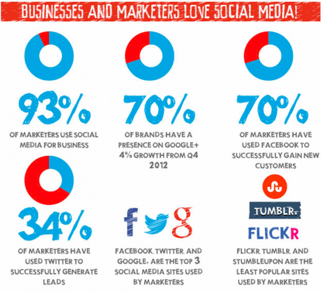 Image via Search Engine Journal