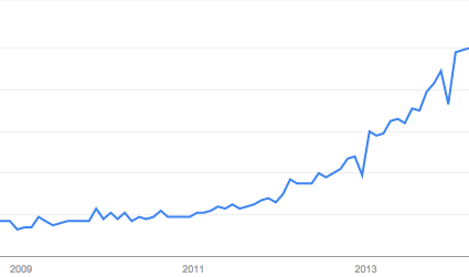 Image via Google Trends
