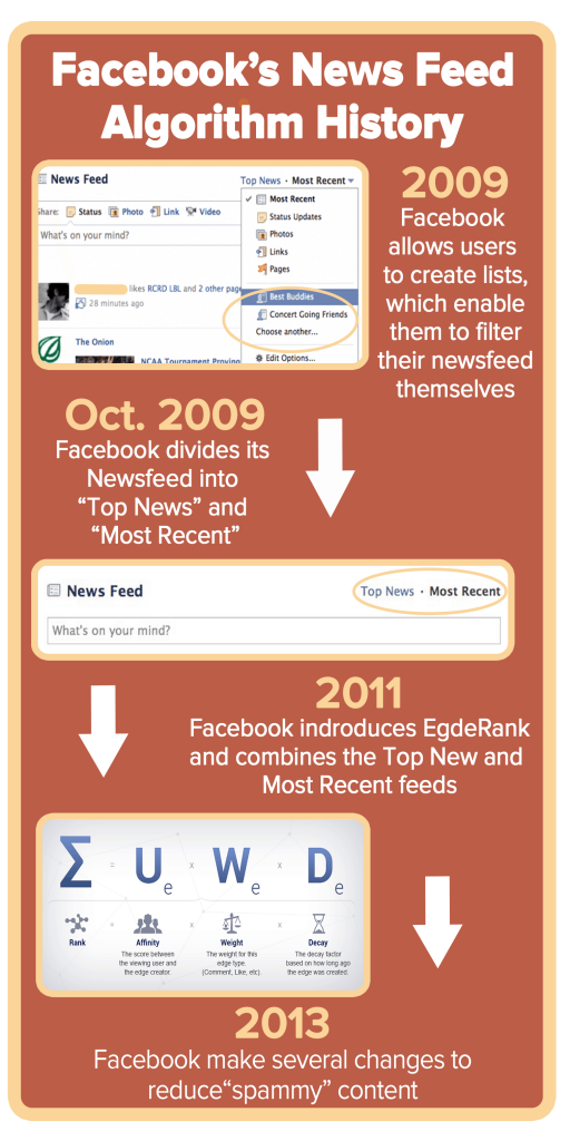 Facebook history