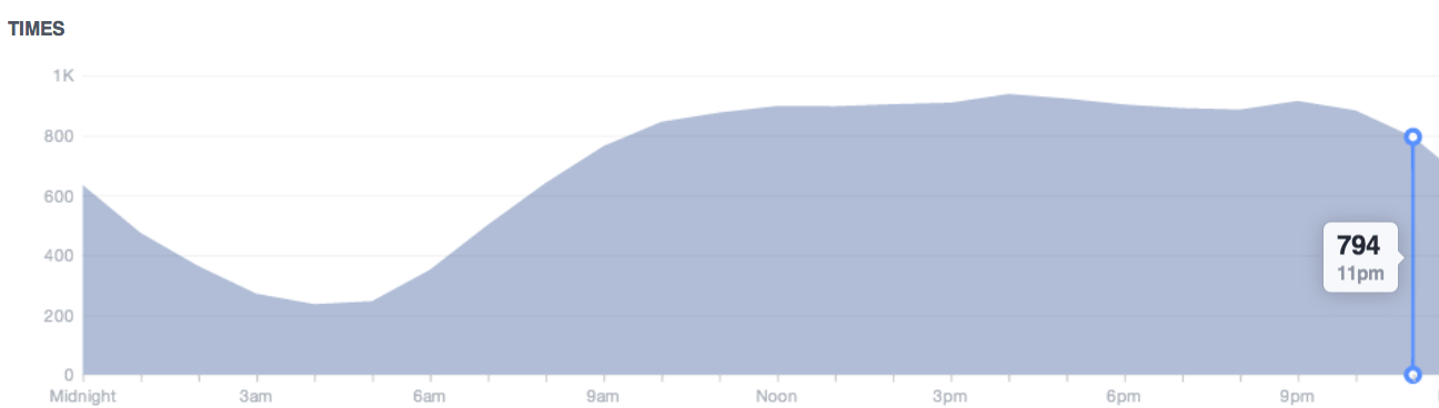 Screen Shot 2014-05-16 at 1.06.33 PM