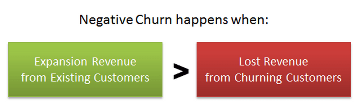 Source: Forentrepreneurs.com, January 2013