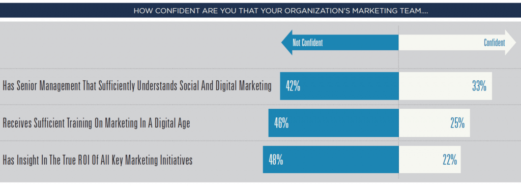 Retail marketing analytics and insights into ROI.