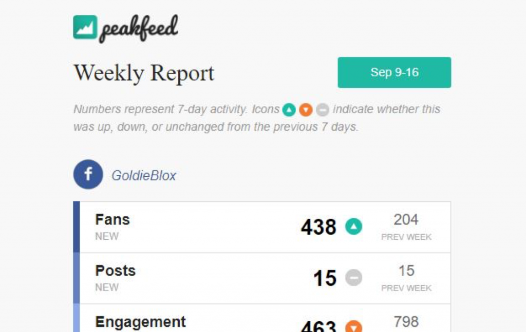 peakfeed example